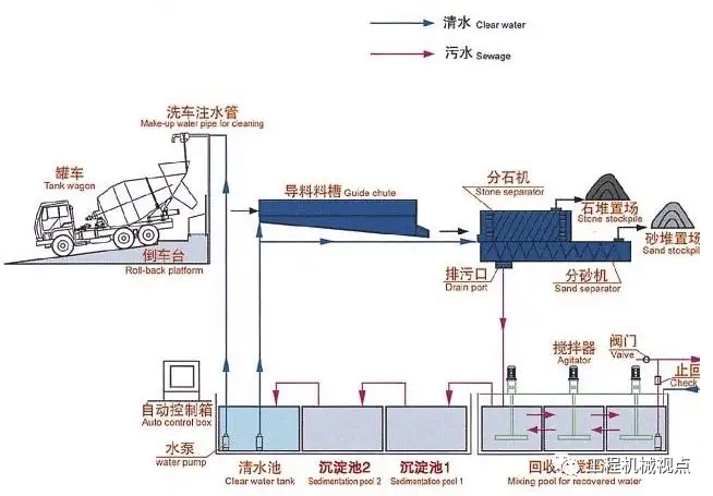 砂石星散機(jī)你了解嗎？組成、工作原理、作用、常見(jiàn)故障、維護(hù)保養(yǎng)