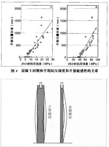 水泥和混凝土的強(qiáng)度越來越高，是提高了照舊退步了？