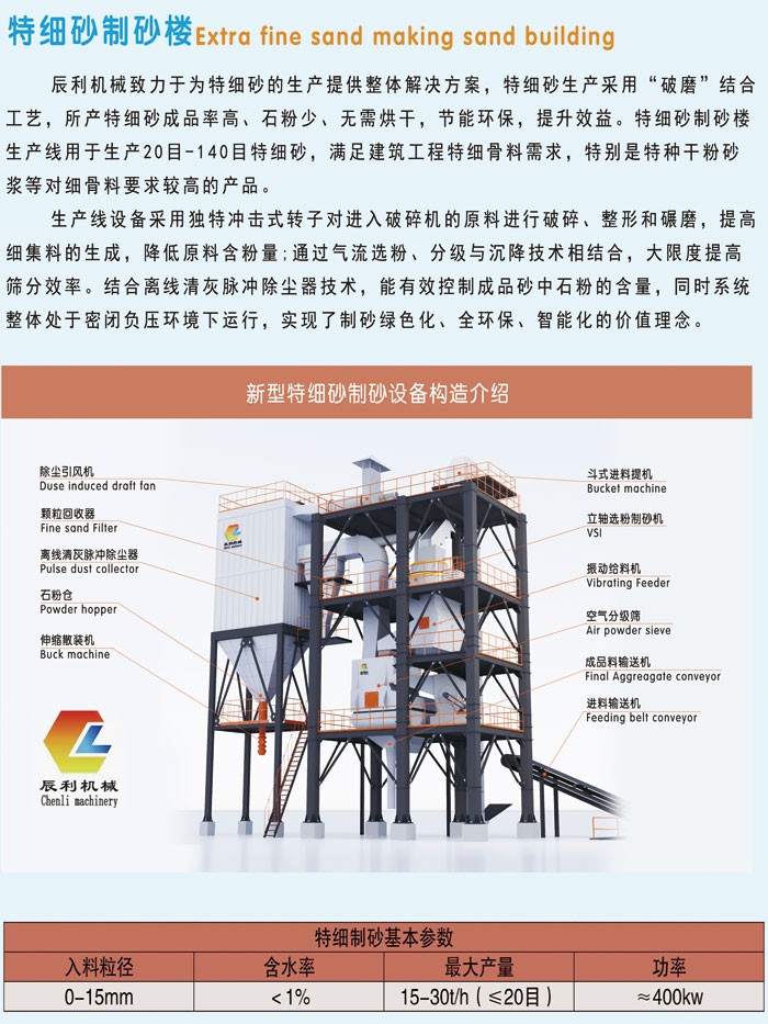 新型特細(xì)砂制砂設(shè)備