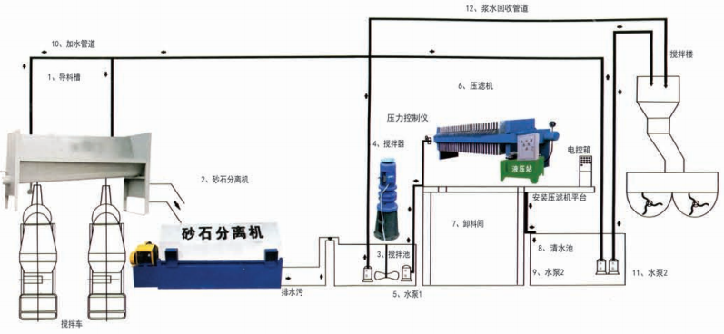 漿水回收系統(tǒng)