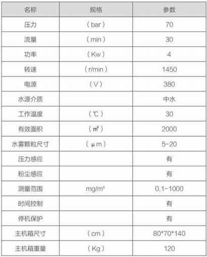 噴霧除塵系統(tǒng)