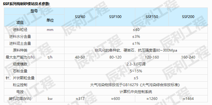 干法制砂廠家談制砂設(shè)備出現(xiàn)堵塞的原因